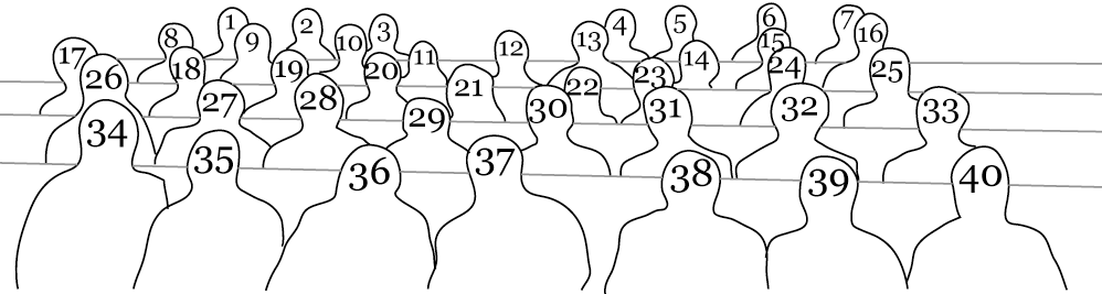 Fibonacci 2006 group photograph: legend